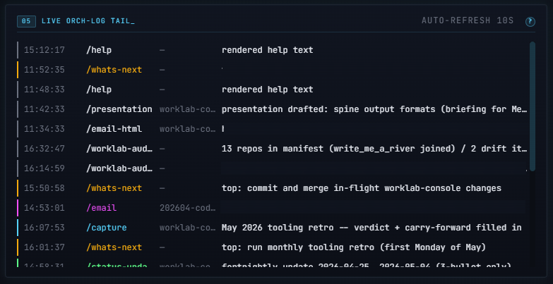 Live orchestration log tail showing slash commands, timestamps, and status lines