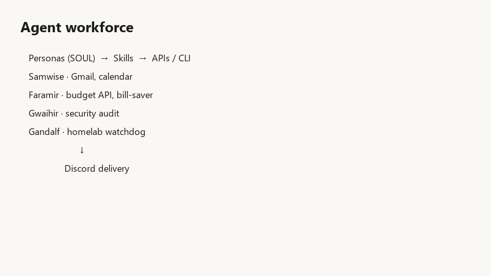 Agent workforce architecture: personas, skills, APIs, Discord delivery