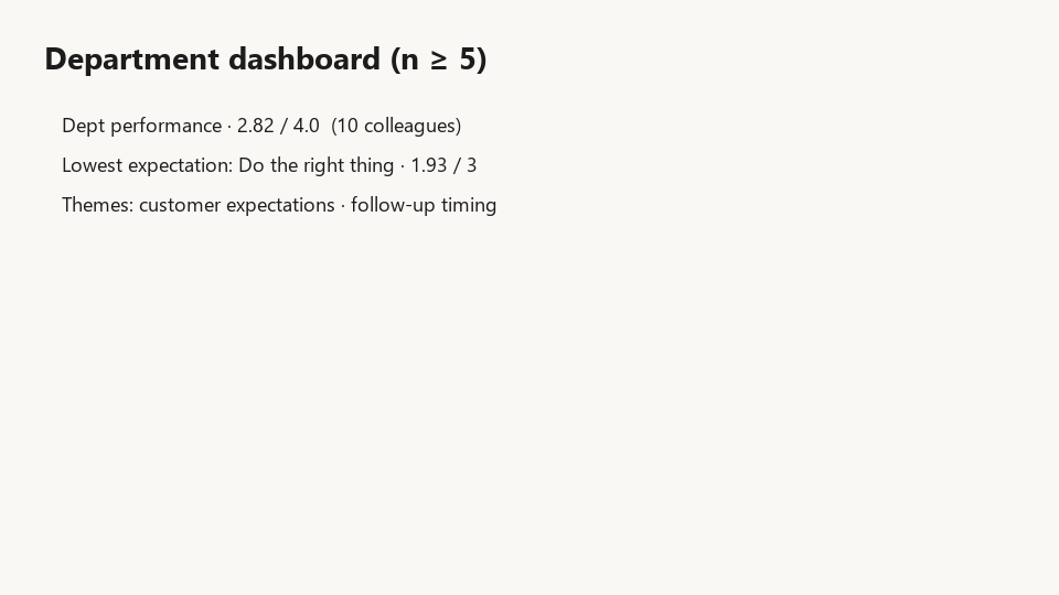 Conceptual department performance dashboard with aggregation threshold indicator