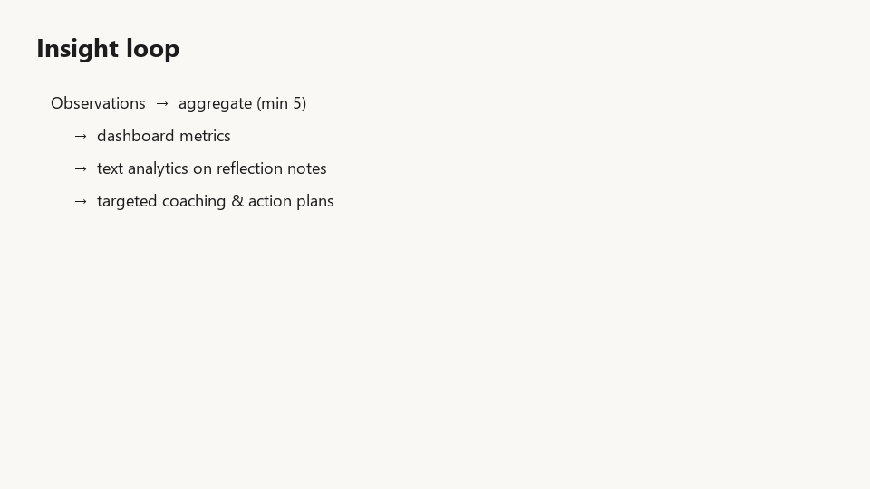 Insight loop from observations through aggregation to text themes and coaching actions