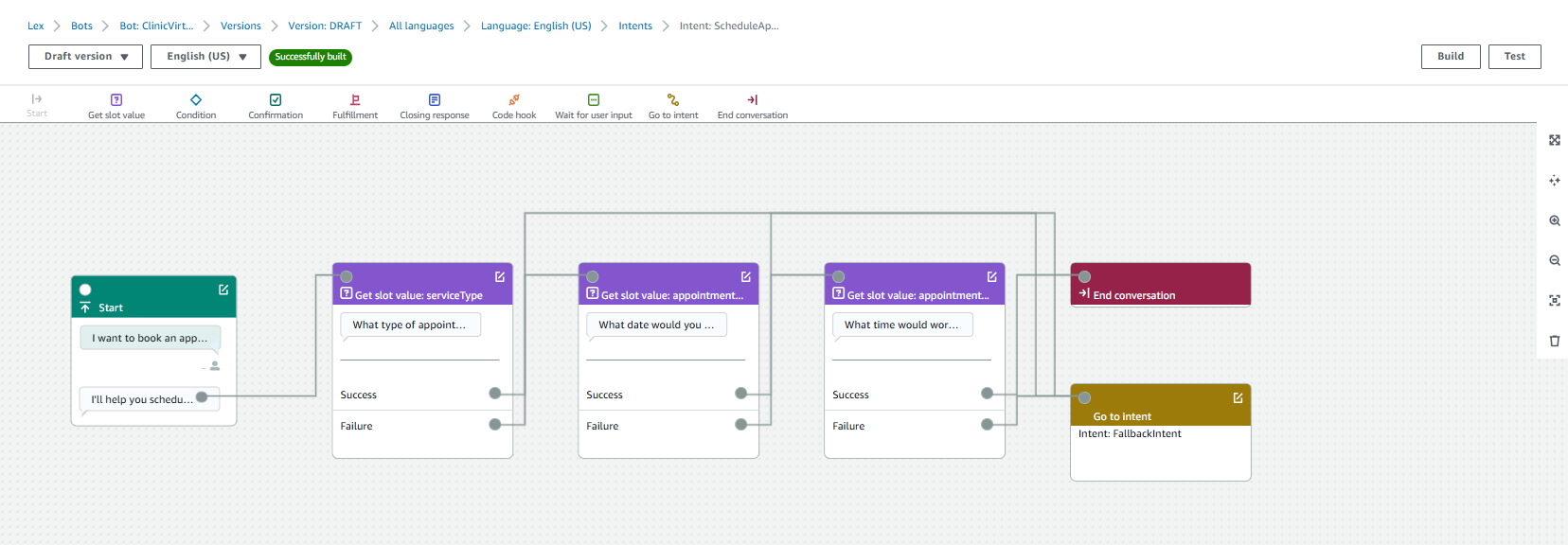 Amazon Lex intent editor showing the ScheduleAppointment conversation flow, a start block followed by three get-slot-value blocks for serviceType, appointmentDate and appointmentTime, each with success and failure branches leading to end conversation or a fallback intent