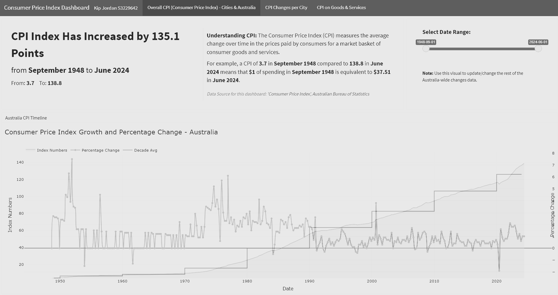 Interactive Data Visualisation