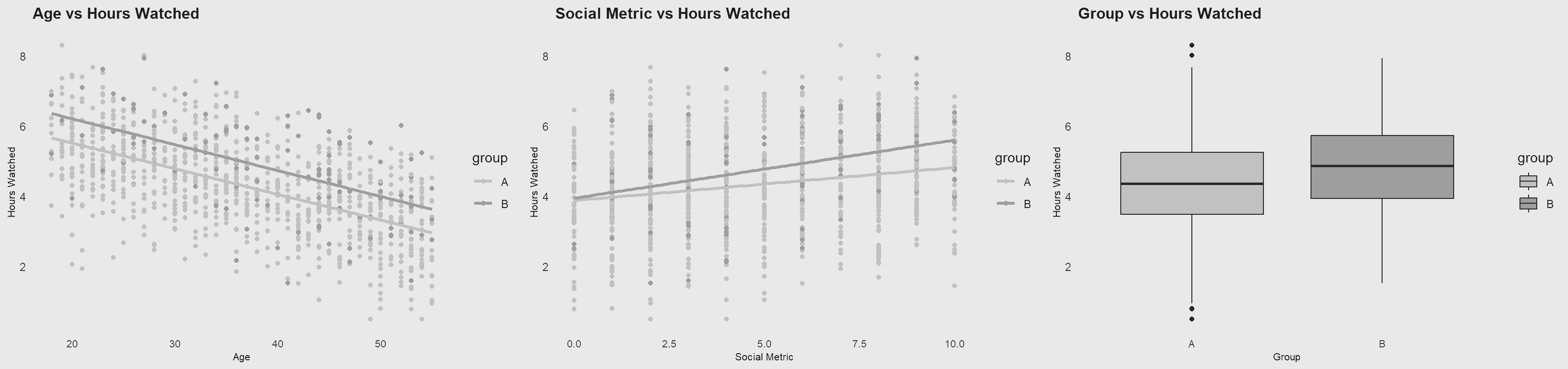 Streaming Recommendation Engine